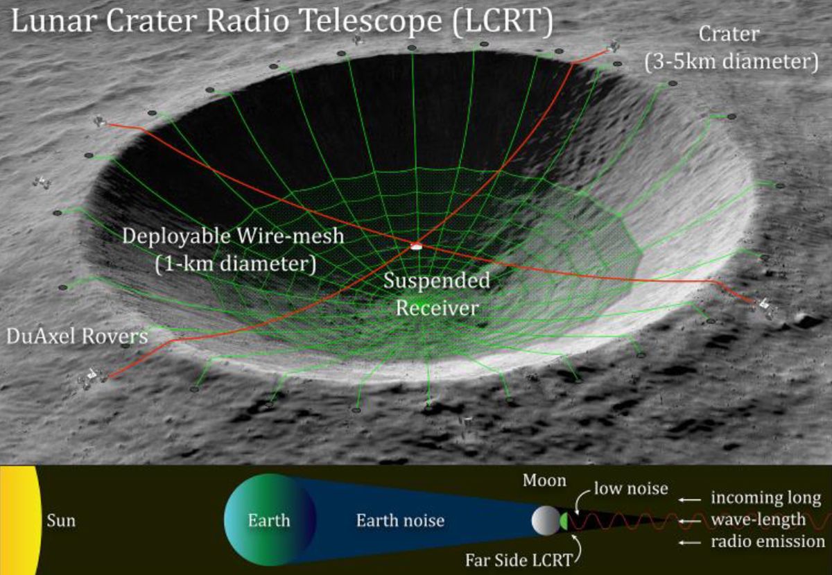 La NASA construirá un radiotelescopio dentro de un cráter en la cara oculta de la Luna